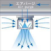 エアパージ